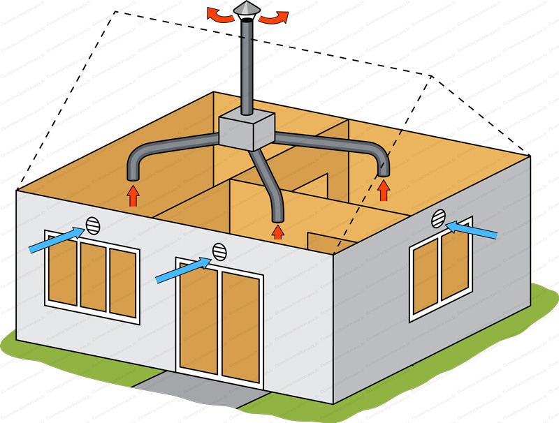 Installateur de VMC VMI Ploufragan